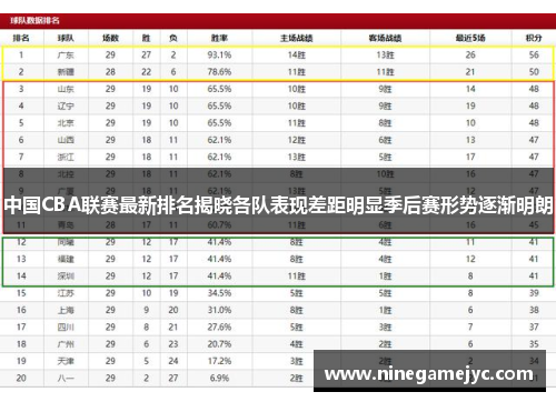 中国CBA联赛最新排名揭晓各队表现差距明显季后赛形势逐渐明朗